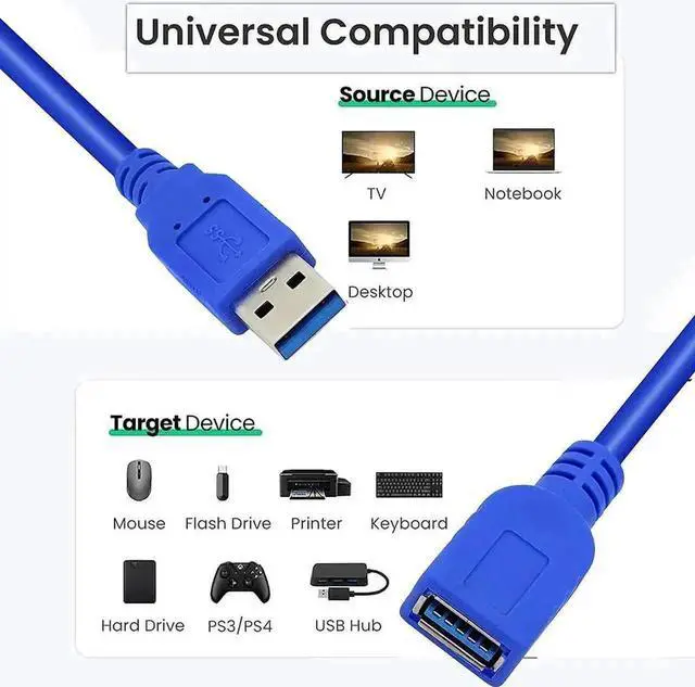 Alt view image 5 of 7 - WRIARICH 3-Pack 0.5m/1.6FT Blue USB 3.0 Extension Cable, Type A Male to Female High Speed Cord for Laptop, Keyboard, Printer