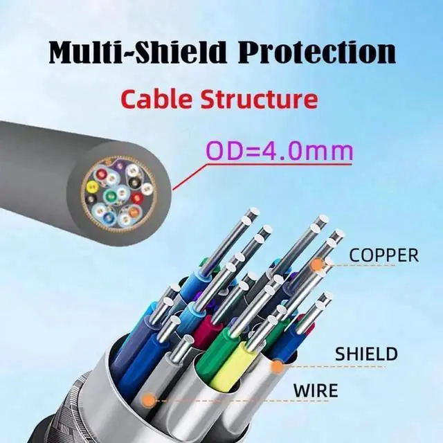 Alt view image 6 of 7 - WRIARICH 50cm Ultra Thin HDMI 2.1 Cable, Super Flexible Slim Cord Dual 90° Up-Angled Type-A Male to Male, Supports 8K 4K UHD for Computer HDTV