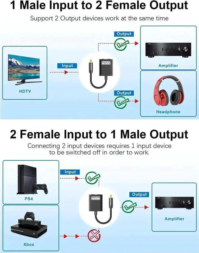 Alt view image 7 of 7 - WRIARICH 1 in 2 Out Toslink Optical Audio Splitter, Digital Optical Audio Adapter Male Input to Dual Female Output 20CM Black Cord, Compatible with Digital TV, DVD Player, PS & Home Theater