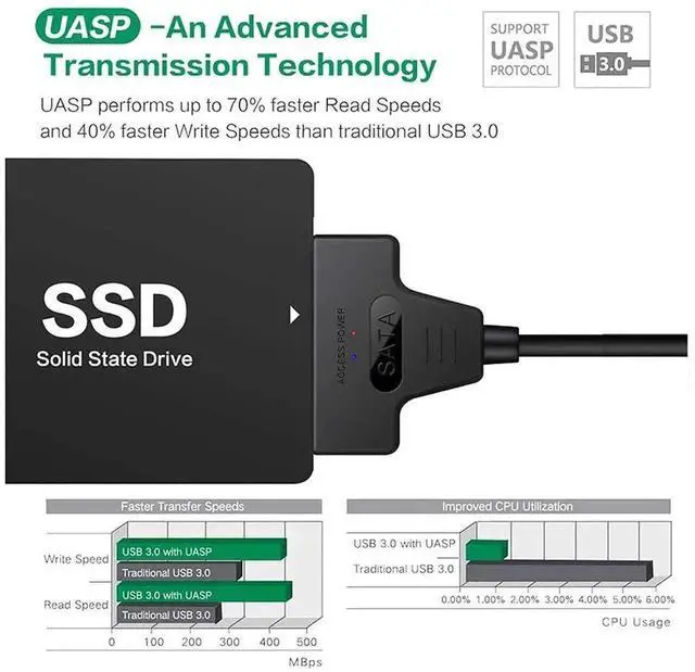 Alt view image 6 of 7 - WRIARICH 2 in 1 USB 3.0 & USB-C SATA to Hard Drive Adapter Cable, External SATA Converter for 2.5 Inch SATA HDD SSD, Supports UASP Fast Data Transfer
