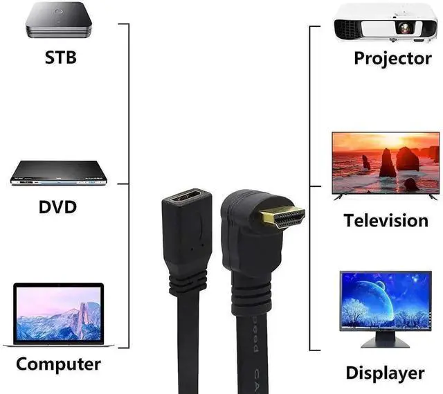 Alt view image 7 of 7 - WRIARICH 1FT Flat Slim HDMI Extension Cable, HDMI A Female to 90 Degree Down Angled Type A Male Cord