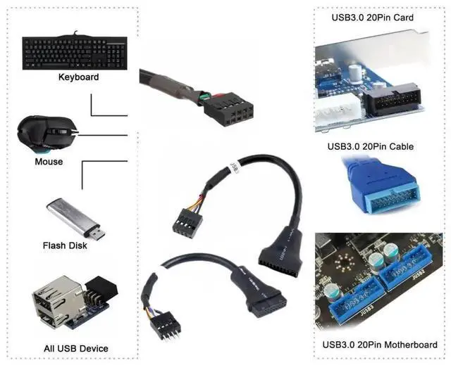 Alt view image 2 of 7 - WRIARICH 2 Pack USB 2.0 9/10Pin Front Panel Header to 19/20Pin Mainboard Header Gender Changer Cable Adapter
