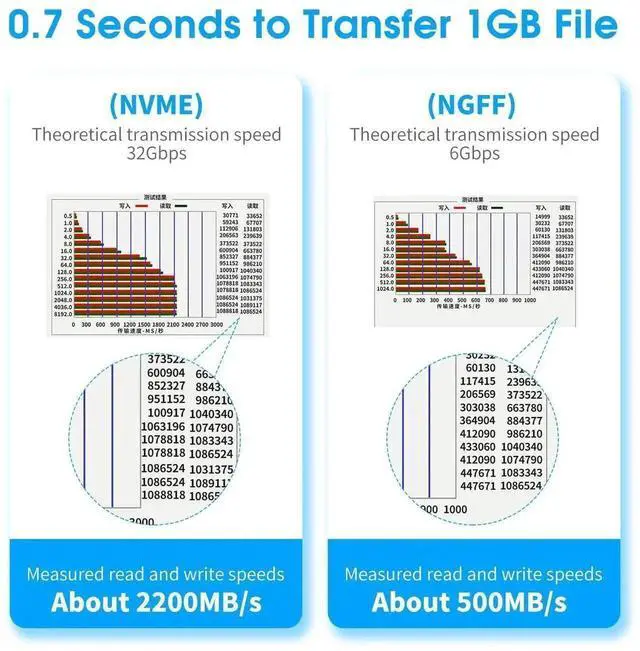 Alt view image 4 of 7 - WRIARICH Dual M.2 to PCIe X4 Expansion Card, 32Gbps NVMe & NGFF SSD Adapter, Supports B/M/B&M Key, 2230/2242/2260/2280/22110
