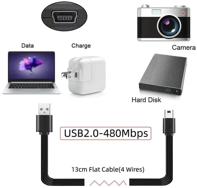 Alt view image 6 of 7 - WRIARICH 13cm Flat Slim FPC Cable, USB 2.0 Type A Male to Mini 5Pin USB Male Data Cord for FPV, Hard Drive, Phone