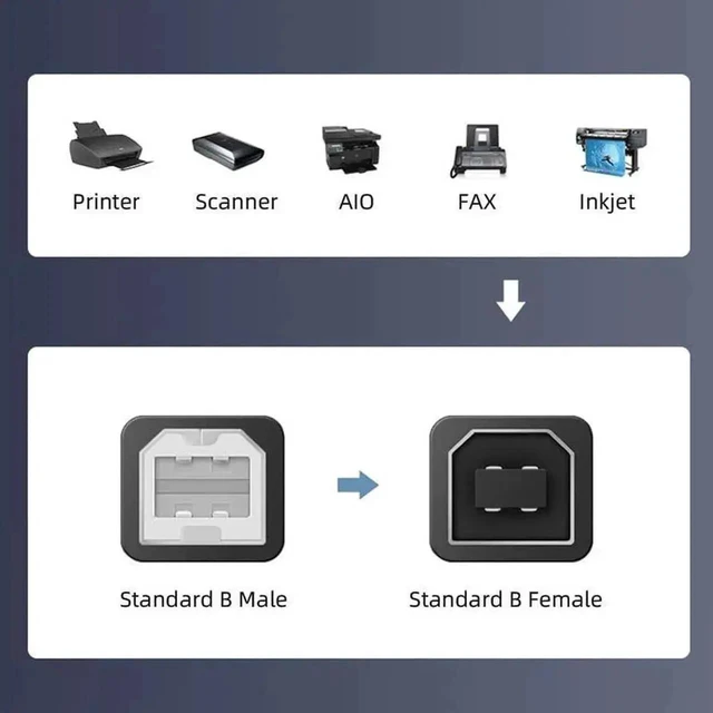 Alt view image 4 of 7 - WRIARICH 20cm USB 2.0 Type B Male to Female Extension Cable, Short Cord for Printer, Scanner & Storage Drive
