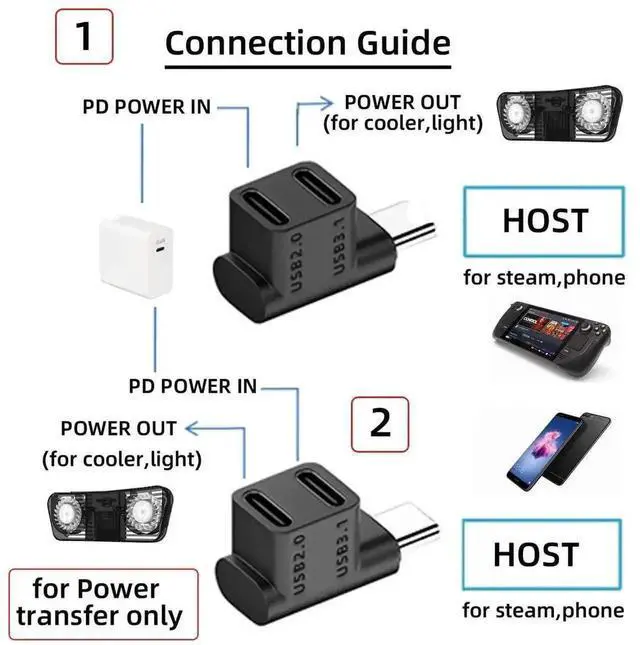 Alt view image 7 of 7 - Up Angled USB 3.2 Gen2 10Gbps USB-C Male to Dual USB-C Female Splitter Adapter, 100W PD Pass-Through Power & Data OTG Converter, Compatible with Steam Deck, Laptops, ROG Ally, iPhone 15 Series