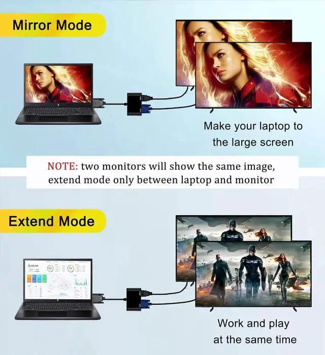 Alt view image 7 of 7 - WRIARICH VGA Input to HDMI + VGA Dual Output Splitter Adapter, 1080P@60Hz 2-in-1 Dual Monitor Video Converter for PC Laptop to HDTV Monitor Projector, Plug & Play