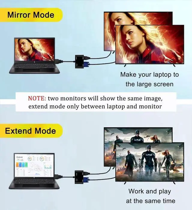 Alt view image 3 of 7 - WRIARICH 2-in-1 HDMI to HDMI VGA Dual Monitor Adapter, 1080P@60Hz HDMI Splitter Converter for Windows Mac Linux Laptops PC, Plug & Play