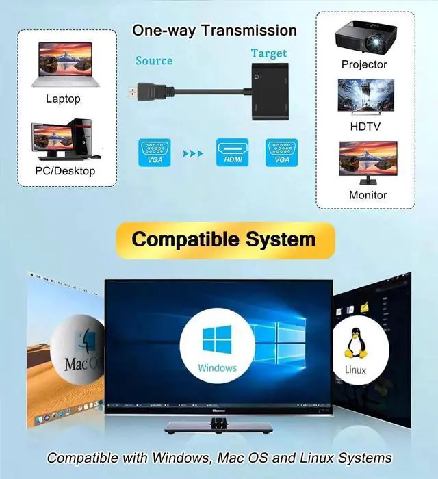 Alt view image 7 of 7 - WRIARICH 2-in-1 HDMI to HDMI VGA Dual Monitor Adapter, 1080P@60Hz HDMI Splitter Converter for Windows Mac Linux Laptops PC, Plug & Play