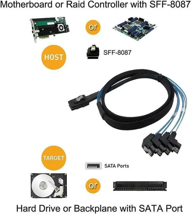Alt view image 2 of 5 - WRIARICH Internal Mini SAS 36pin SFF-8087 Host/Controller to 90 Degree 4 x SATA 7pin Target/Backplane Forward Breakout Cable w/Net Jacket 1m