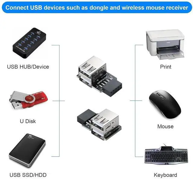 Alt view image 6 of 7 - WRIARICH Dual Layer 9Pin USB 2.0 Header 1 to 2 Port Splitter Adapter, Left & Right Design for PC Motherboard