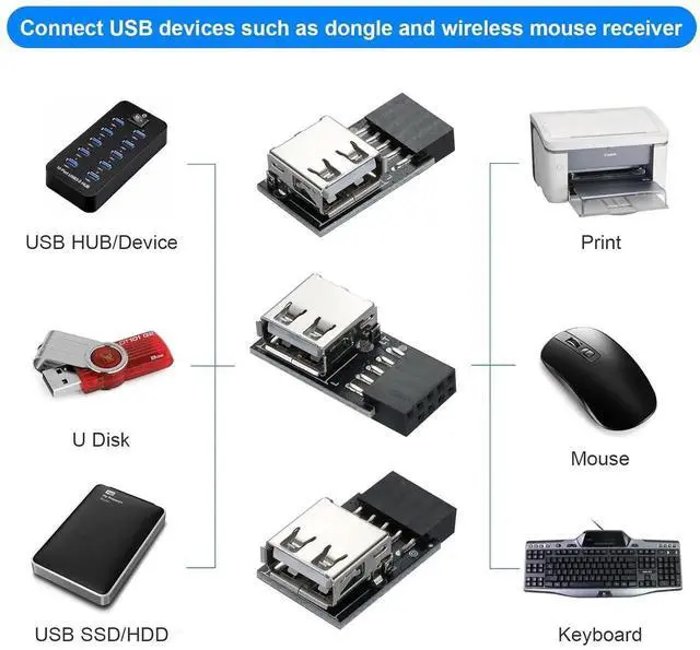 Alt view image 6 of 7 - WRIARICH 3 Pack USB 2.0 9Pin/10Pin Header to Type A Adapter, Front Panel USB Port Converter for PC Motherboard