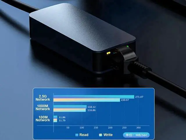 Alt view image 5 of 5 - WRIARICH USB 3.0 Type A to 2.5Gbps Ethernet Adapter, 2500Mbps Multi-Gigabit RJ45 LAN Network Converter, Backward Compatible with 10/100/1000Mbps for Windows, Mac OS & Linux Laptops PC