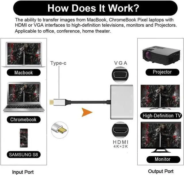 Alt view image 2 of 6 - WRIARICH USB 3.1 Type C to HDMI + VGA Dual Output Adapter, 4K UHD Type-C to HDMI VGA 2-in-1 Video Converter
