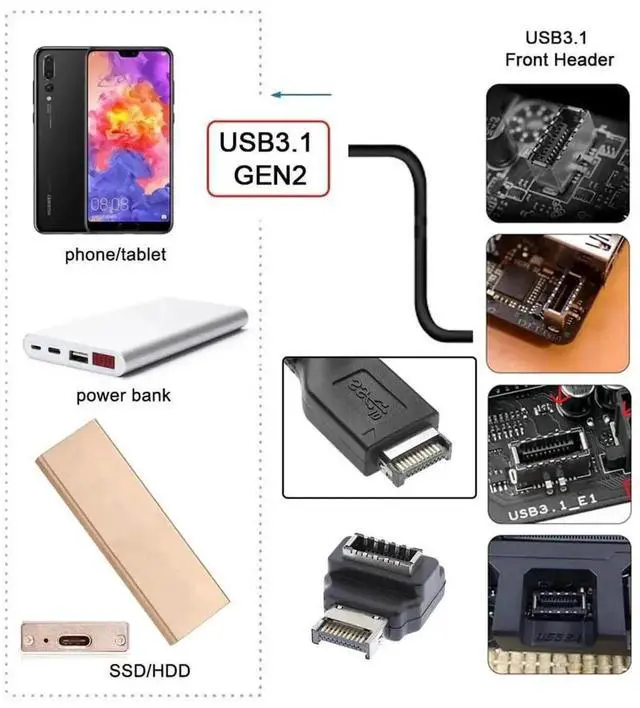 Alt view image 7 of 7 - WRIARICH 90 Degree Angled 20Pin Type-E Male to Female Adapter, USB 3.1 Gen2 Front Panel Header Motherboard Extension Data Connector for PC Desktop Case Cable Management