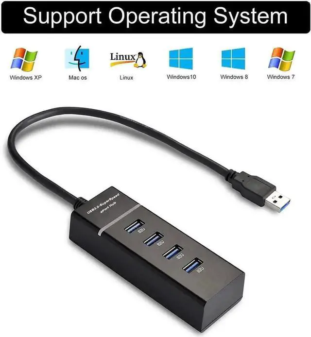 Alt view image 7 of 7 - WRIARICH 4 Port Powered USB 3.0 Hub with AC Power Adapter, Ultra Slim Compact Super Speed Data Transfer & Smart Charging Splitter for Mac Mini, PC, Laptops