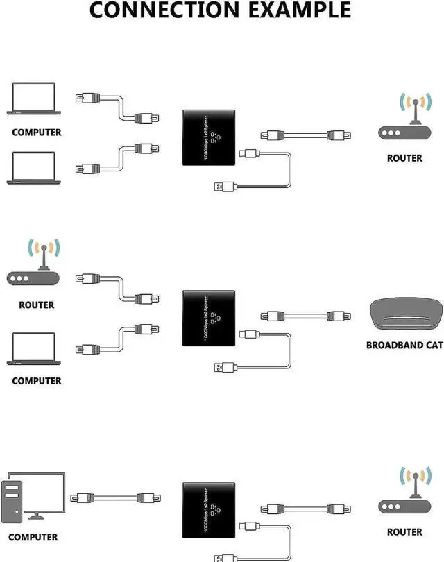 Alt view image 3 of 7 - WRIARICH 1 in 2 Out Gigabit RJ45 Ethernet Splitter, 1000Mbps 1x2 LAN Internet Cable Splitter, Compatible with Cat5 Cat5e Cat6 Cat7 Cat8, Plug and Play Network Extension Connector