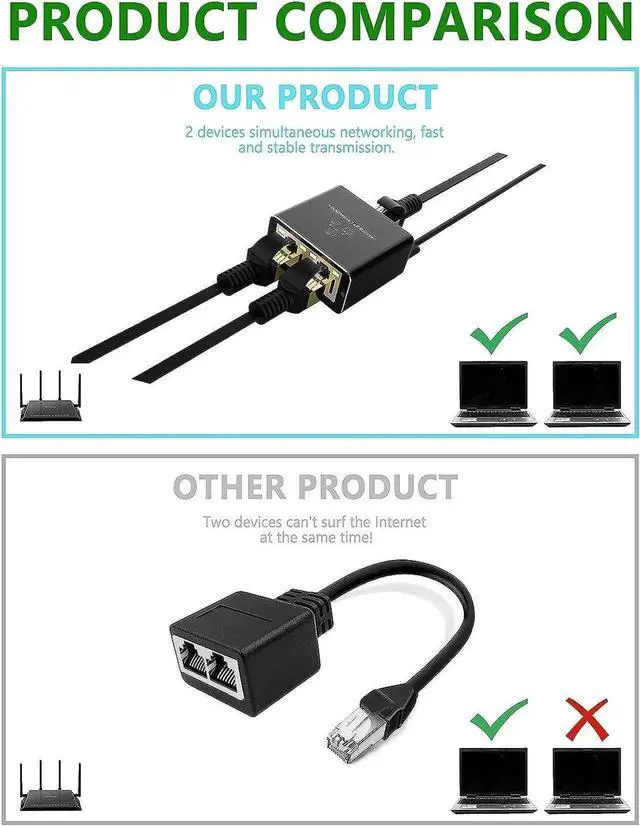 Alt view image 6 of 7 - WRIARICH 1 in 2 Out Gigabit RJ45 Ethernet Splitter, 1000Mbps 1x2 LAN Internet Cable Splitter, Compatible with Cat5 Cat5e Cat6 Cat7 Cat8, Plug and Play Network Extension Connector