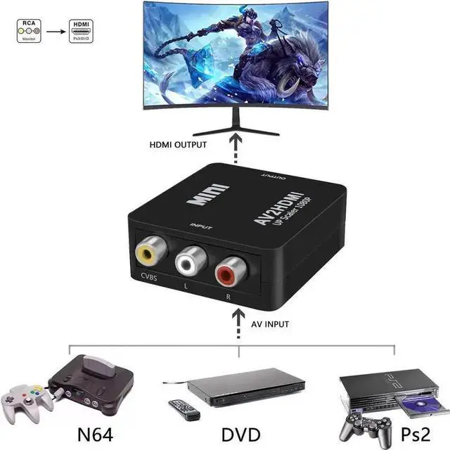 Alt view image 2 of 7 - WRIARICH 1080P RCA CVBS AV to HDMI Converter with USB Power Cable, Analog Composite Audio Video Adapter Supports PAL/NTSC, Compatible N64 Wii PS2 Xbox VHS VCR Camera DVD