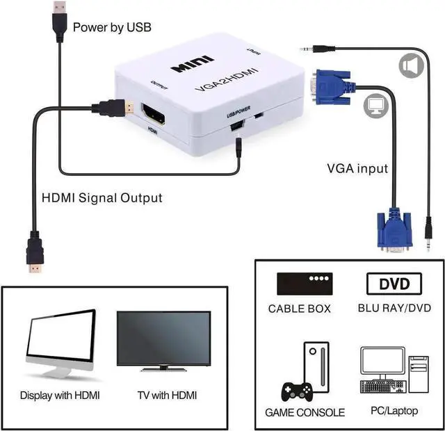Alt view image 2 of 6 - WRIARICH White Mini VGA to HDMI 1080P Audio Video Converter, VGA2HDMI Adapter with Audio Port, Compatible PC Laptop DVD Mac HDTV Projector