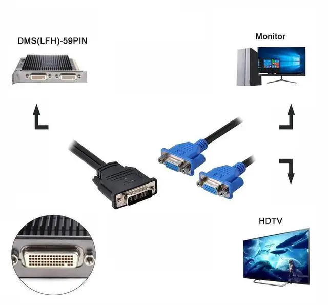 Alt view image 6 of 6 - WRIARICH DMS-59 Male to Dual VGA Female Splitter Cable, DMS59 Pin 1-to-2 HD15 RGB Video Extension Cord for PC Graphics Card Dual Monitor Setup