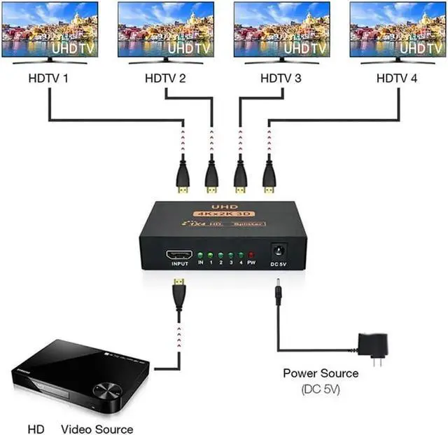 Alt view image 6 of 7 - WRIARICH 1 in 4 Out 4K HDMI Splitter, 4-Port HDMI Female to Female Duplicator Adapter Compatible with Xbox, PS4, DVD Players, HDTV, PC & Laptops