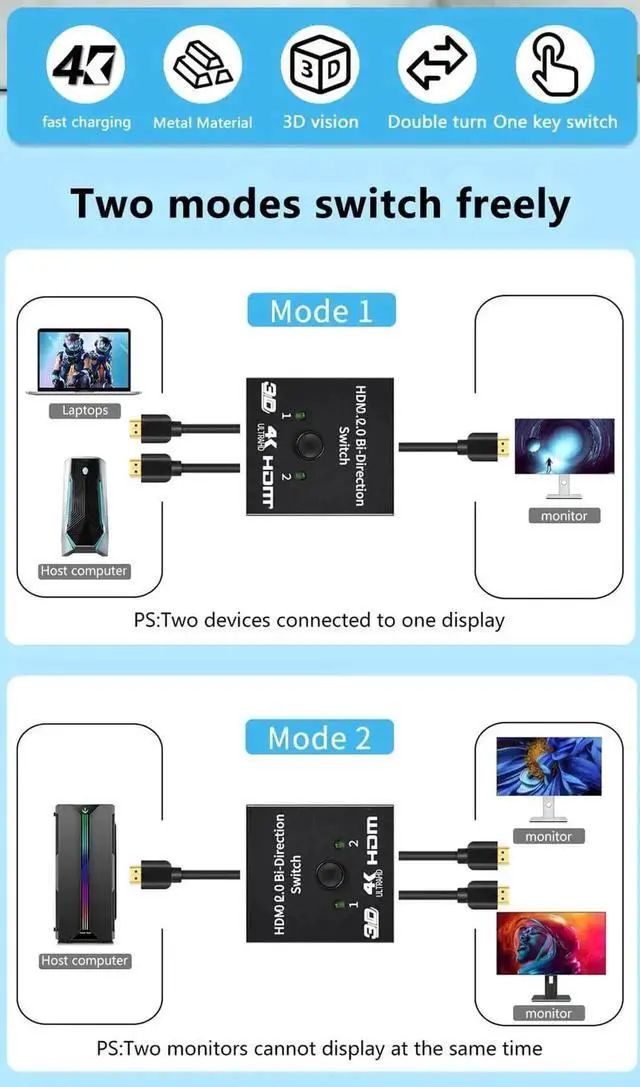 Alt view image 3 of 7 - WRIARICH Bi-Directional 2 Port HDMI Switcher 2 in 1 Out /1 in 2 Out Passive HDMI Splitter No Power Required Support 4K 2K 1080P HD Video