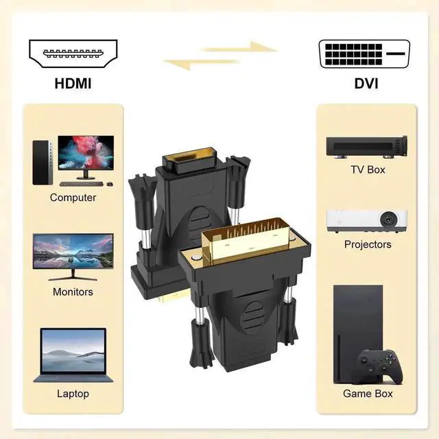Alt view image 6 of 7 - WRIARICH 2-Pack DVI-D Male to HDMI Female Bidirectional Adapter, Gold-Plated Converter Supports 4K, 3D, ARC & Ethernet