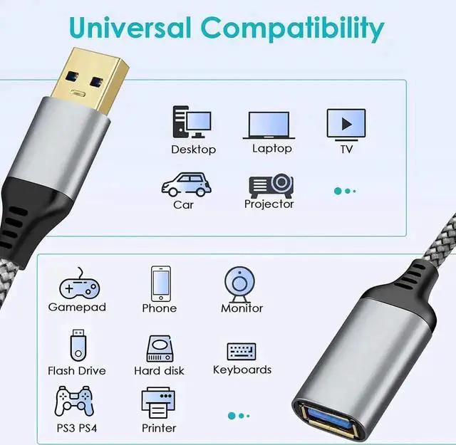 Alt view image 6 of 7 - WRIARICH 10FT/3M USB 3.0 Extension Cable, Metal Housing Type A Male to Female Cord for Keyboard, Mouse, Flash Drive & Hard Drive