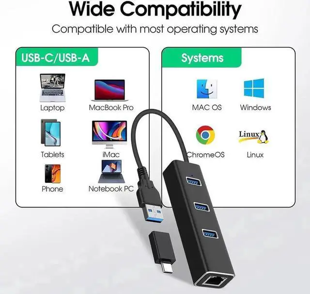Alt view image 4 of 7 - WRIARICH 4-in-1 Aluminum USB 3.0 Hub with 3 USB 3.0 Ports + 1000Mbps Gigabit RJ45 Ethernet Adapter, Multi-Port USB Splitter Expander Dongle for Laptops & Desktops
