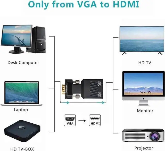 Alt view image 6 of 7 - WRIARICH 1080P VGA Male to HDMI Female Video Audio Converter, VGA to HDMI Adapter with USB Power & 3.5mm Audio Cable for PC Laptop to HDMI Monitor TV Projector