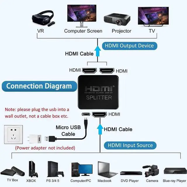 Alt view image 2 of 7 - WRIARICH 1 in 2 Out HDMI Splitter with 5FT HDMI Cable, 4K UHD Mirror Display Splitter Duplicates Single Source to Two Monitors Simultaneously
