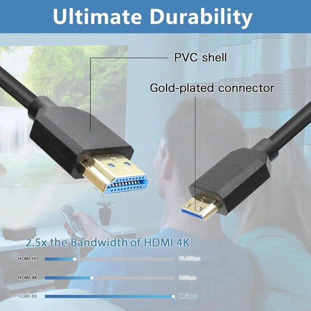 Alt view image 4 of 6 - WRIARICH Straight Coiled Mini HDMI to HDMI 2.1 Cable, 48Gbps 8K Telescopic Male to Male High Speed Cord