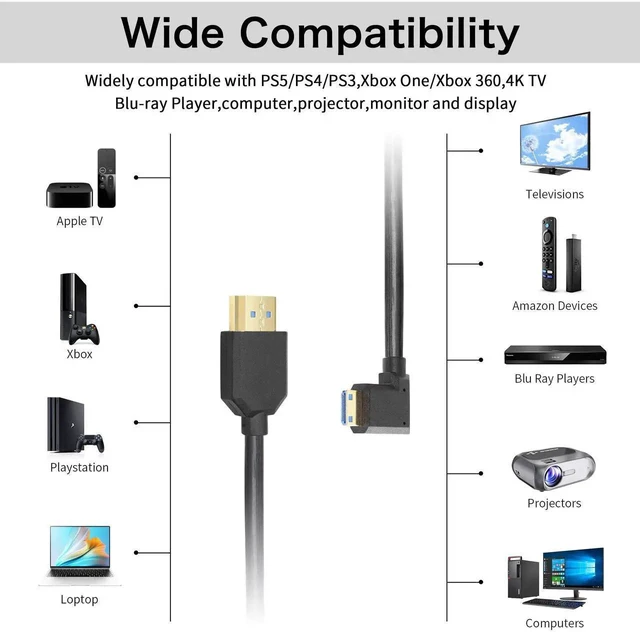 Alt view image 2 of 6 - WRIARICH Right-Angled Coiled Mini HDMI to HDMI 2.1 Cable, 48Gbps 8K High Speed Telescopic Male to Male Cord