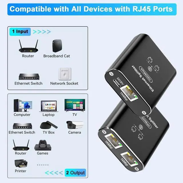 Alt view image 3 of 7 - WRIARICH 1 to 2 Gigabit Ethernet Splitter with Cat6 Cable & USB Power Cord, 1000Mbps RJ45 LAN Splitter Hub, Active RJ45 Internet Port Expander Compatible with Cat5/Cat5e/Cat6/Cat7/Cat8 Network Cables