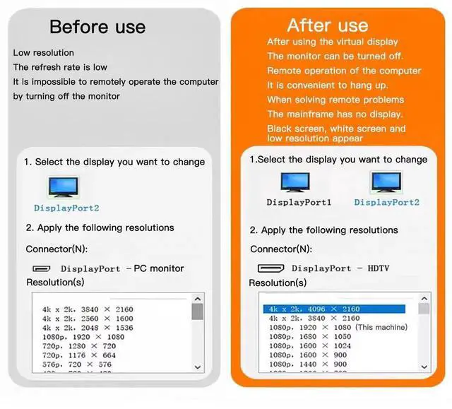 Alt view image 6 of 7 - WRIARICH 3PCS DisplayPort Dummy Plug EDID Display Emulator, Headless Ghost Monitor Adapter, Supports 2K 2560×1600@60Hz & 4K 4096×2160@17Hz for GPU Remote Desktop Mining Virtual Machine Server