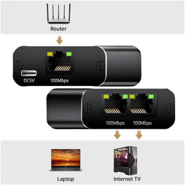 Alt view image 3 of 6 - WRIARICH 100Mbps RJ45 Ethernet Splitter 1 to 2 Port, LAN Network Splitter Supports 2 Devices Online Simultaneously with USB Power Cord, Compatible with Cat5 Cat5E Cat6 Cat7 Cat8 Ethernet Cables