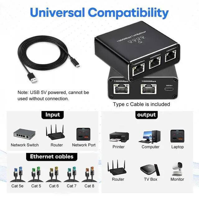 Alt view image 5 of 7 - WRIARICH 1 to 4 Port Gigabit Ethernet Splitter, 1000Mbps RJ45 LAN Splitter Supports 4 Devices Simultaneous Connection, USB Powered Network Splitter Compatible with Cat5/5e/6/7/8 Ethernet Cables