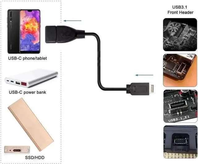 Alt view image 2 of 6 - WRIARICH USB 3.1 Type-E IDC Front Panel Header to USB 3.0 Type-A Female Extension Cable, 20cm