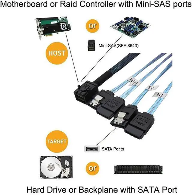 Alt view image 4 of 6 - WRIARICH SFF86434SATA100CM Internal 12G HD Mini SAS SFF-8643 to 4 x SATA Cable Hard Drive Cable,HD Mini SAS Host/Controller to 4 SATA Target/Backplane- 3.3 ft.