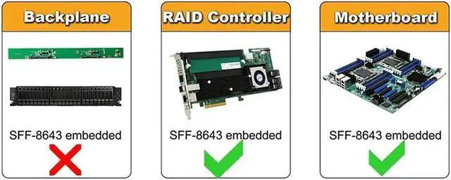 Alt view image 3 of 6 - WRIARICH SFF86434SATA100CM Internal 12G HD Mini SAS SFF-8643 to 4 x SATA Cable Hard Drive Cable,HD Mini SAS Host/Controller to 4 SATA Target/Backplane- 3.3 ft.