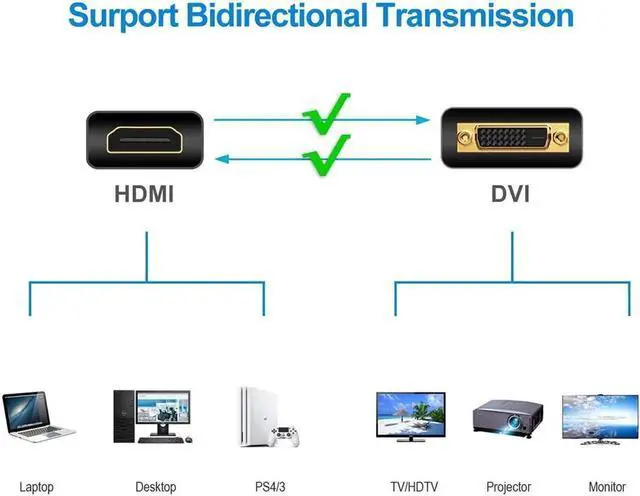 Alt view image 7 of 7 - HDMI to DVI Adapter, DVI to HDMI High Speed Bi Directional Cable, HDMI Male to DVI-D 24+1 Male, 1080P HD for Raspberry Pi, Roku, Xbox One, PS5, Graphics Card, Blue-ray, Nintendo Switch, 10 ft.