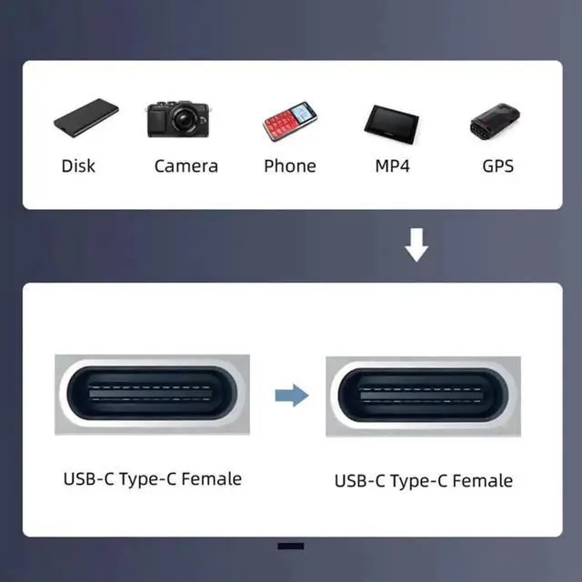 Alt view image 3 of 7 - WRIARICH USB 2.0 Type-C Female to Female Keystone Jack Insert Coupler Adapter, USB-C Keystone Module Socket for Wall Plate Outlet Panel