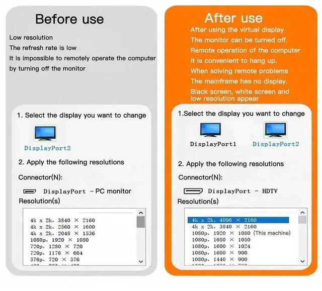 Alt view image 4 of 7 - WRIARICH DP EDID Emulator Dummy Plug, DisplayPort Headless Display Emulator Supports 2K 2560x1600@60Hz & 4K 4096x2160@17Hz, 1 Pack