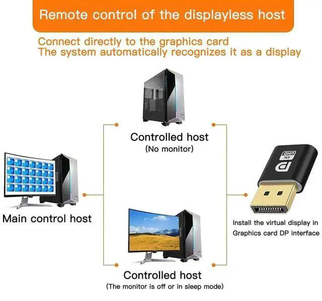 Alt view image 5 of 7 - WRIARICH DP EDID Emulator Dummy Plug, DisplayPort Headless Display Emulator Supports 2K 2560x1600@60Hz & 4K 4096x2160@17Hz, 1 Pack