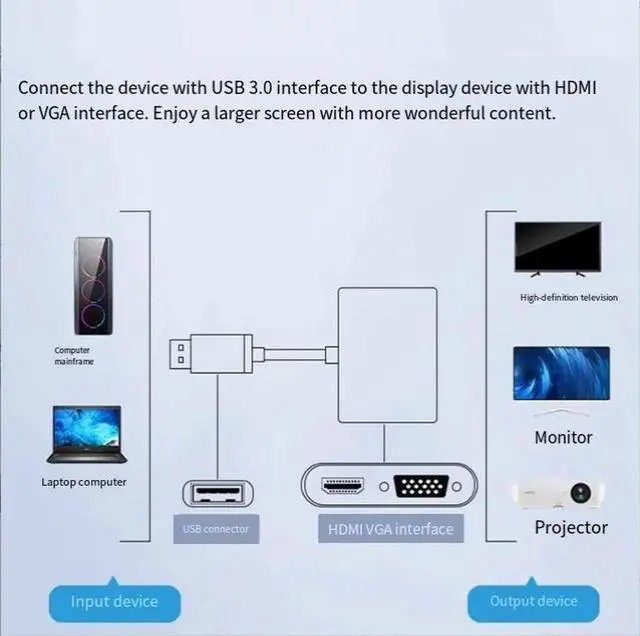 Alt view image 5 of 6 - WRIARICH AJMRTC USB 3.0 to HDMI VGA Dual Output Video Converter, USB3.0 Dual Port Display Adapter with Audio Output, Multi-Monitor Video Transformer for Laptop, Desktop, Projector