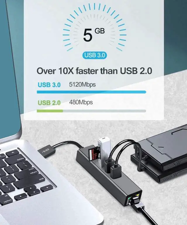 Alt view image 2 of 7 - Black Aluminum USB 3.0 Multiport Hub with 3×USB3.0 Ports & Gigabit RJ45 Ethernet Adapter, 10/100/1000 Mbps LAN Network Converter Compatible with MacBook, Ultrabook, Windows Laptops, Tablets & Linux Sy