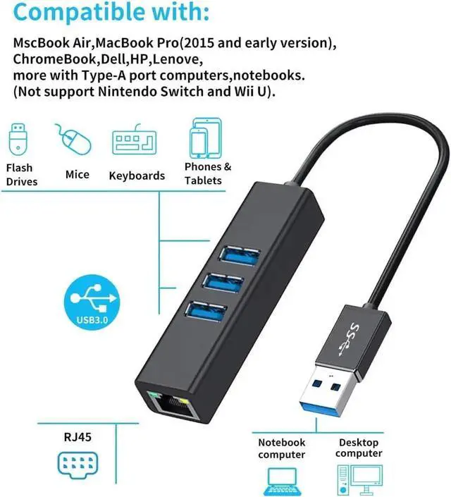 Alt view image 7 of 7 - Black Aluminum USB 3.0 Multiport Hub with 3×USB3.0 Ports & Gigabit RJ45 Ethernet Adapter, 10/100/1000 Mbps LAN Network Converter Compatible with MacBook, Ultrabook, Windows Laptops, Tablets & Linux Sy