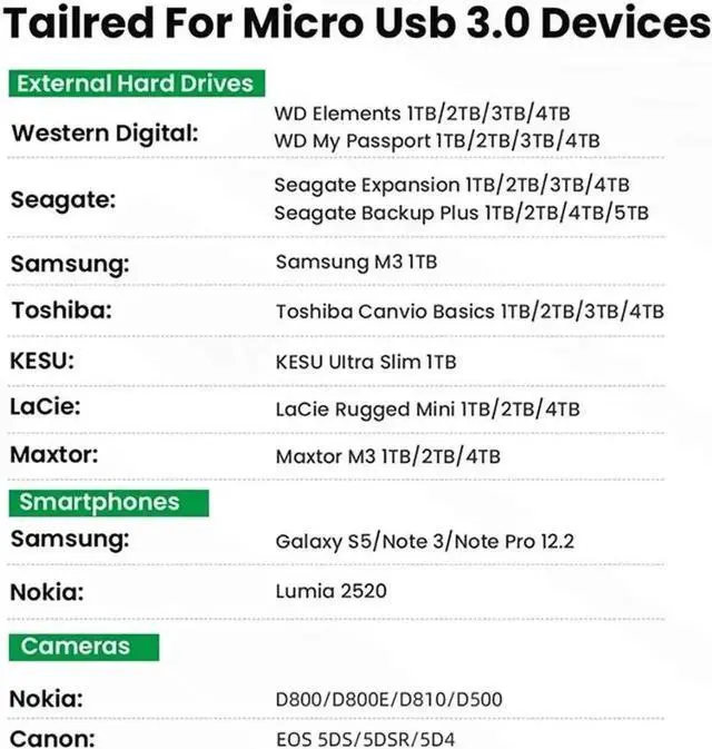 Alt view image 4 of 6 - WRIARICH 1.64 ft USB 3.0 A Male to Micro USB 3.0 Cable, High Speed Data Sync Cord for Toshiba, Samsung, My Passport External Hard Drives