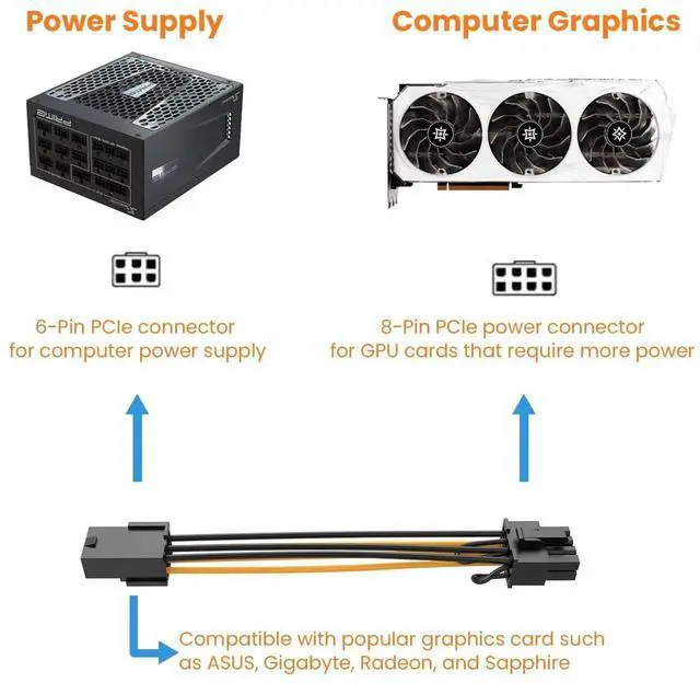 Alt view image 6 of 7 - WRIARICH 2 Pack 4 Inch (10cm) PCIe 6Pin to 8Pin (6+2) GPU Power Adapter Extension Cable